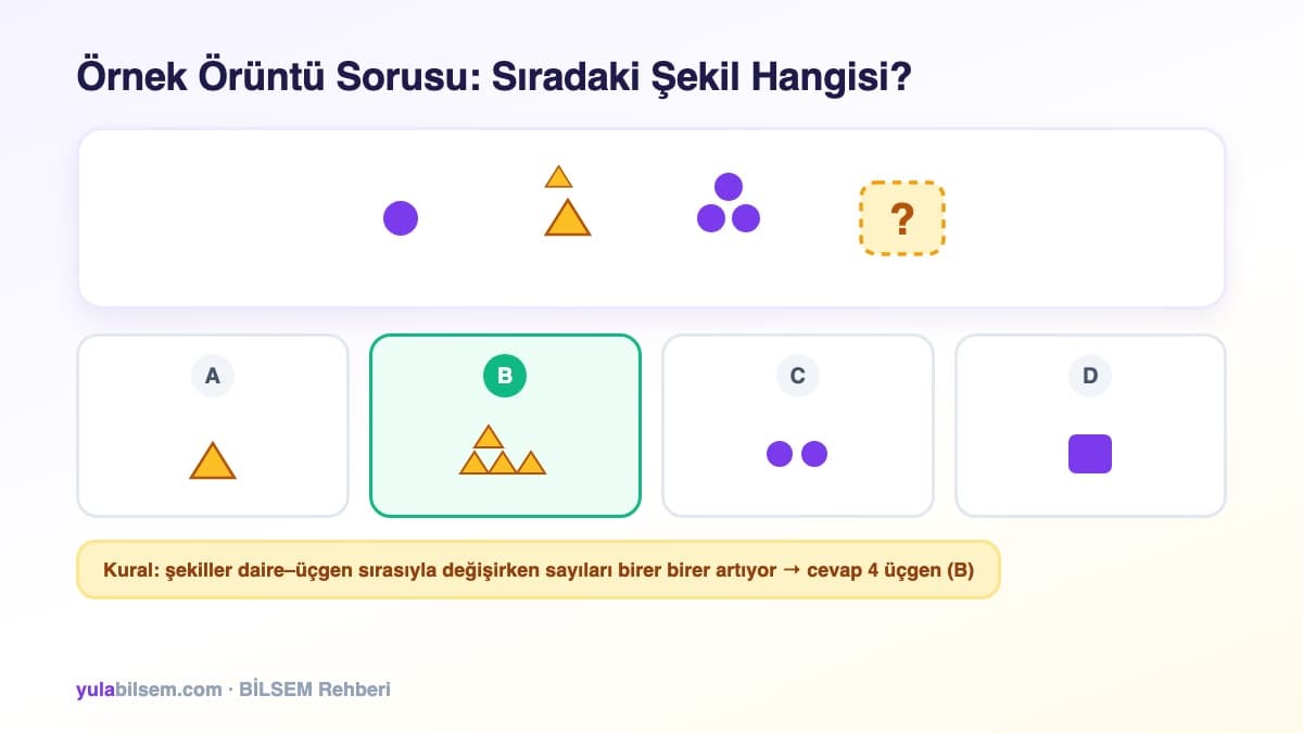 Örnek bir BİLSEM örüntü sorusunun çözüm mantığı