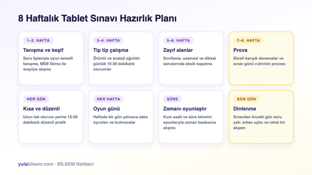 8 haftalık BİLSEM tablet sınavı hazırlık planı