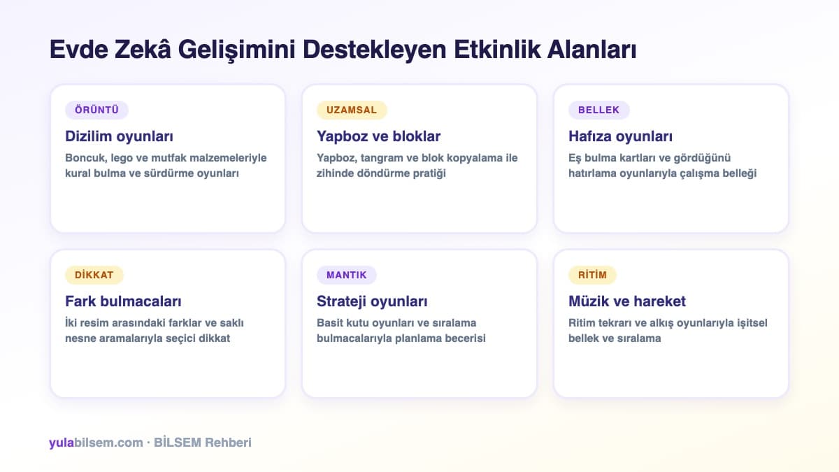 Evde zeka gelişimini destekleyen etkinlik alanları